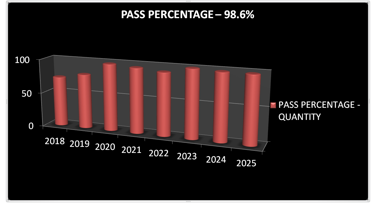 Grade 12 Results 2026